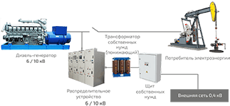 Схема устройства высоковольтного дизель-генератора