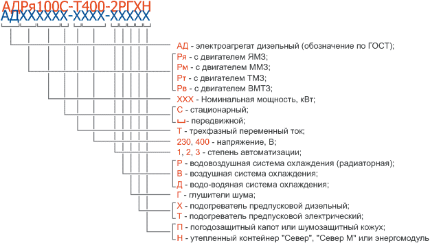 условное обозначение