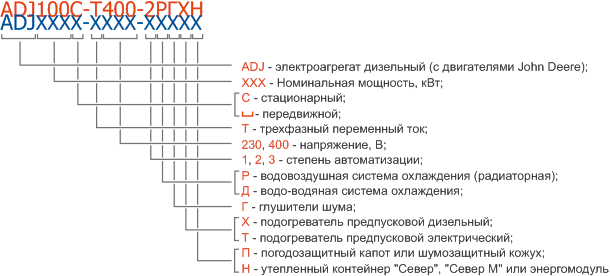 Условные обозначения