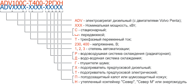 Условные обозначения