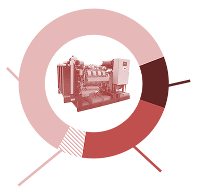 Формула цены на дизель-генератор