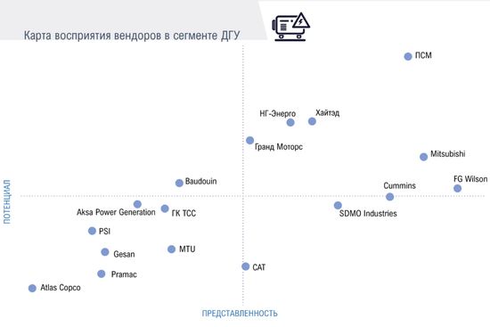 Газовый энергоцентр