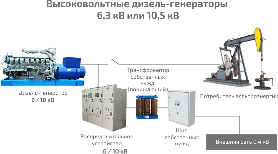 Работа дизельных электростанций