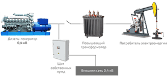 Схема устройства дизель-генератора с повышающим трансформатором