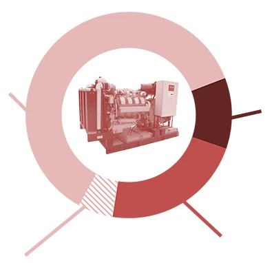 Формула цены на дизель-генератор