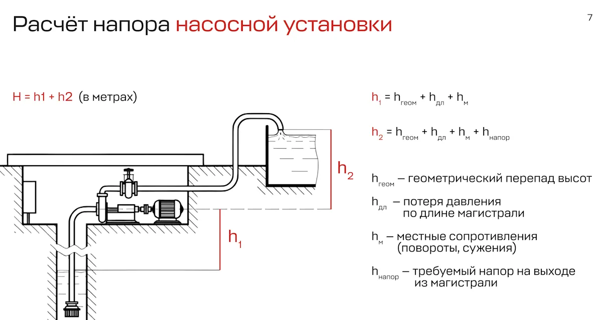 Расчет напора насосной установки