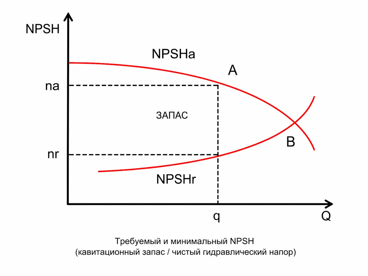 NPSH