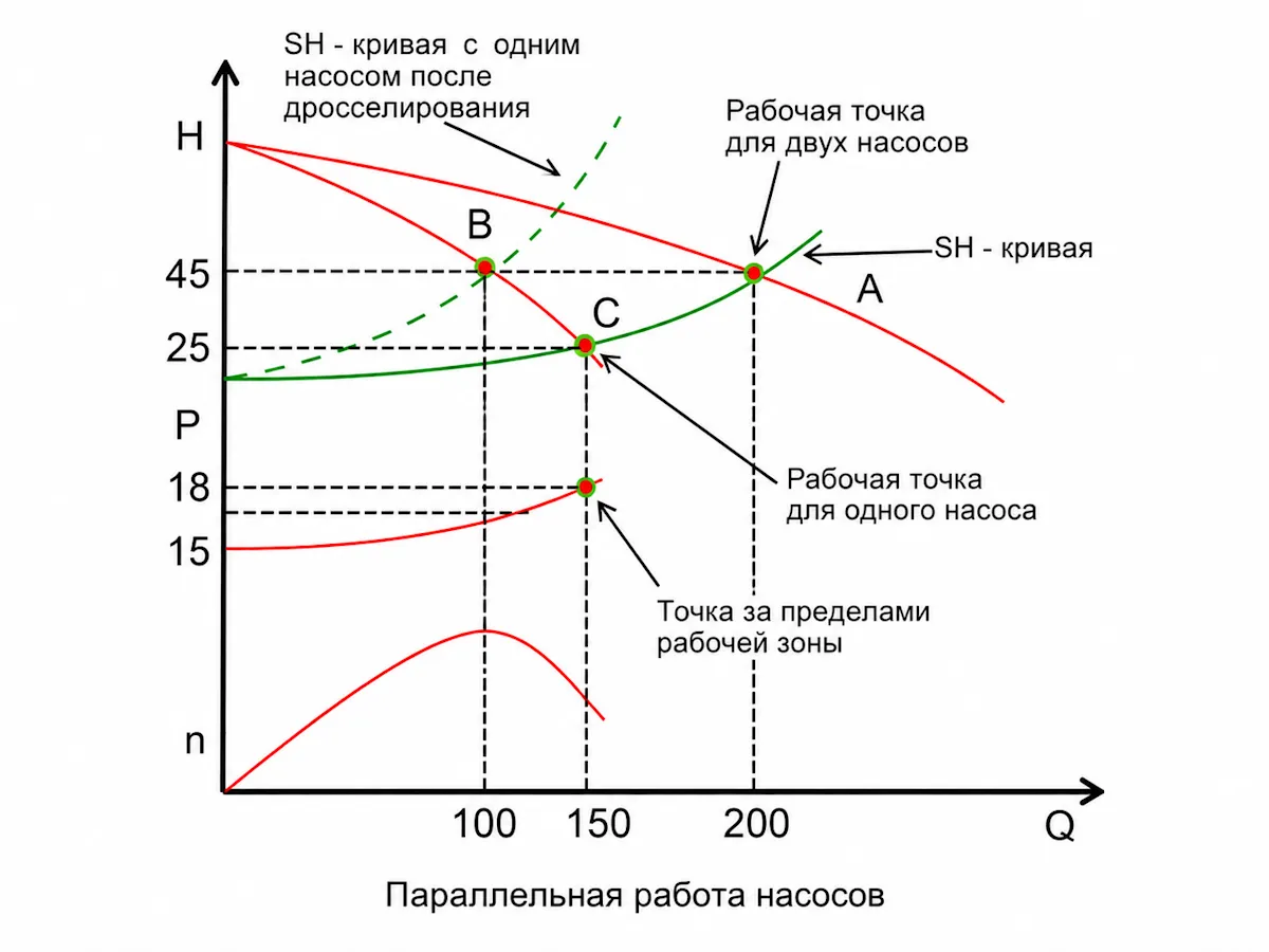 Параллельная работа насосов