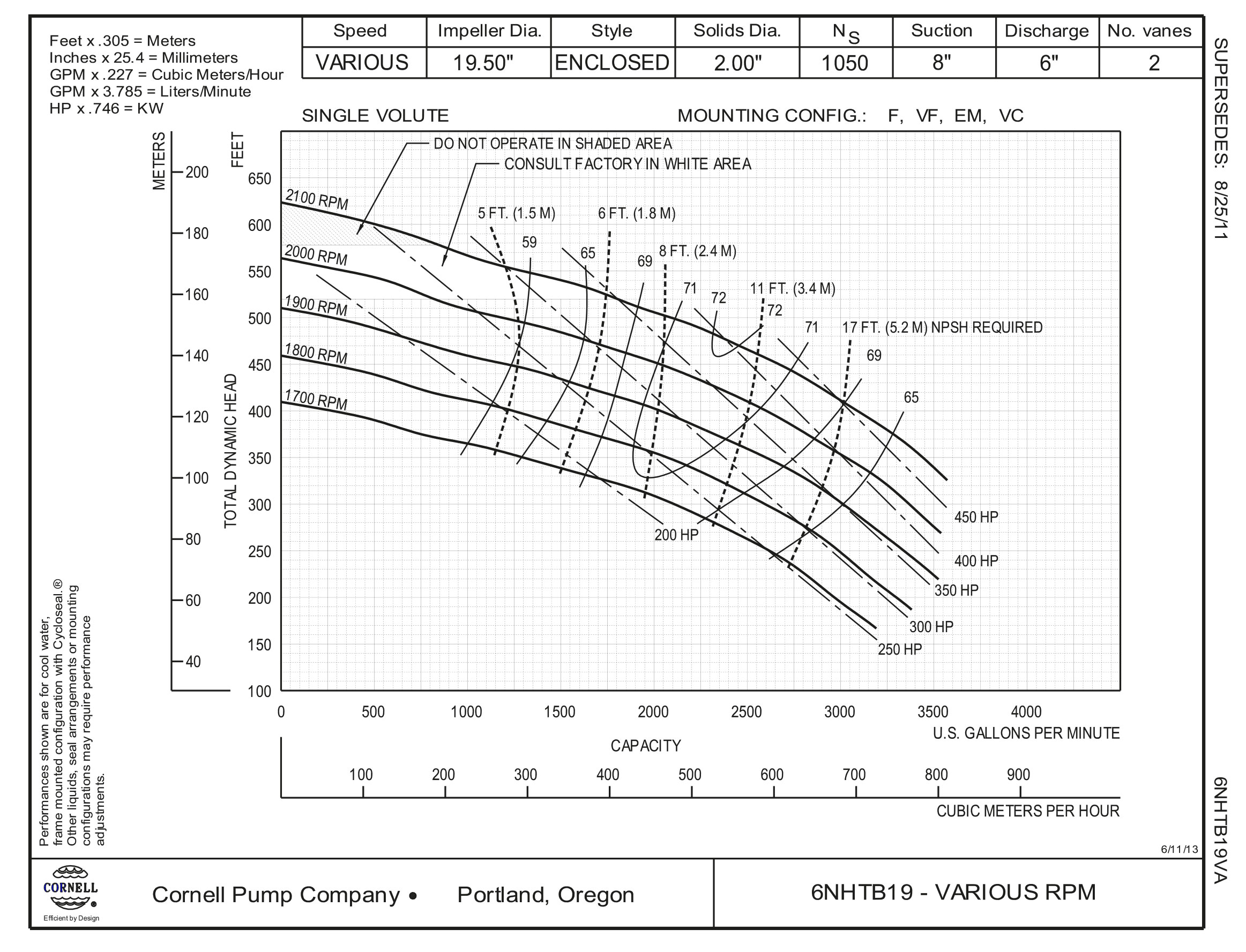Максимальная производительность насоса. График производительности насоса 6nhtb19 Cornell. Насос Cornell 4nhtb вес. Насос 6nhtb19. Cornell 6nhtb чертеж.