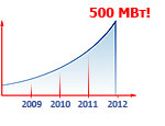 Мы поставили потребителям 500 МВт суммарной электрической мощности!