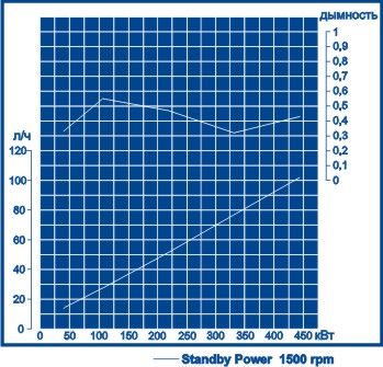  Расходная характеристика Volvo Penta TAD1345GE