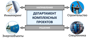 Департамент комплексных проектов