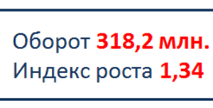Оборот за первый квартал 2014 Оборот за первый квартал 2014