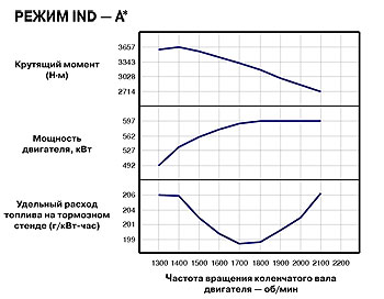 Рабочая характеристика Caterpillar C27 ACERT