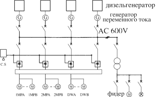 Схема электрической системы буровой установки