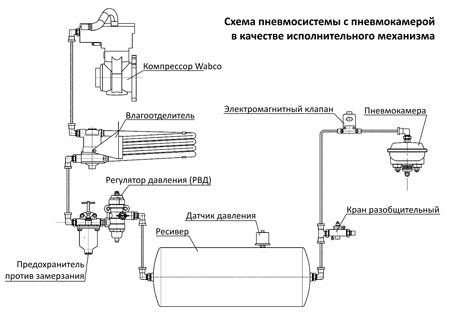 Схема пневмосистемы с пневмокамерой в качестве исполнительного механизма