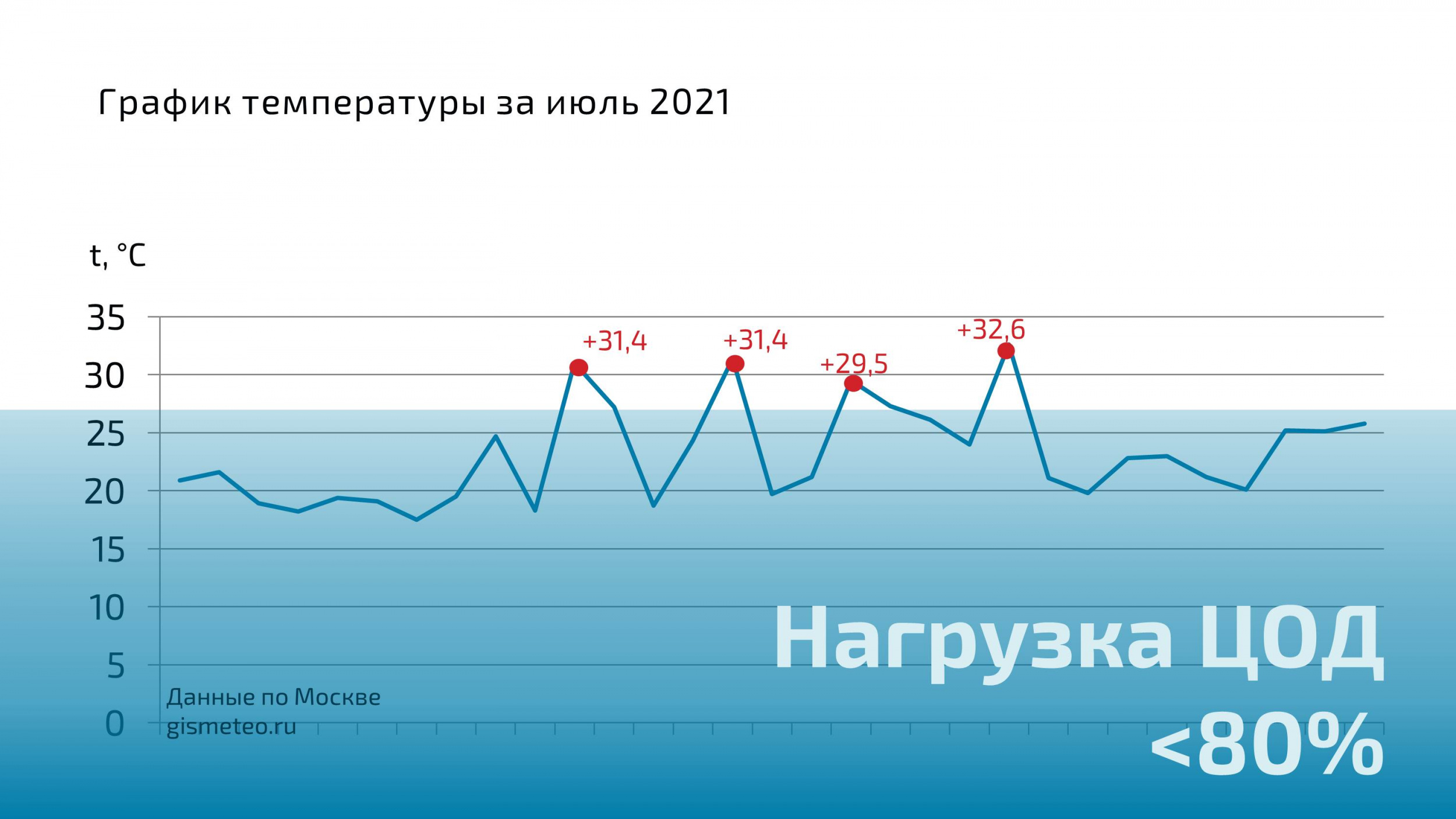 Температура июль.jpg Температура июль.jpg