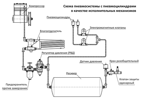 Схема пневмосистемы полуприцепа