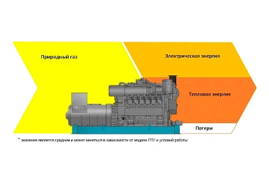 Утилизация тепла