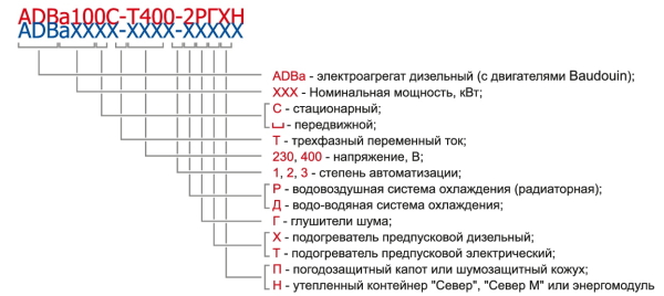 Условное обозначение электростанций серии ADBa