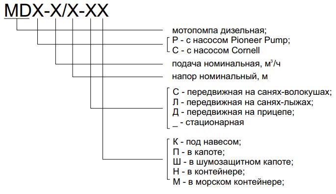 Условные обозначения