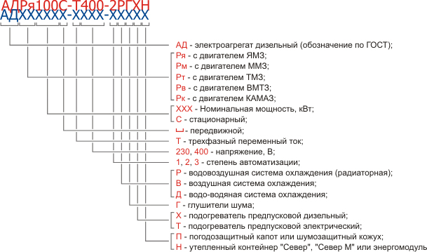 Генератор аббревиатур