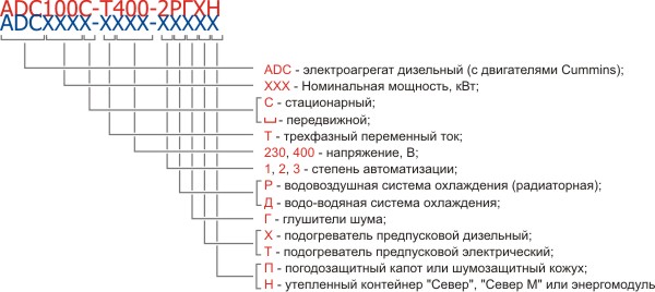 Условное обозначение электростанций серии ADC